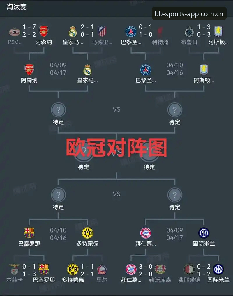欧联杯决赛复盘教程：如何用BB体育平台数据解读埃梅里五冠王之路
